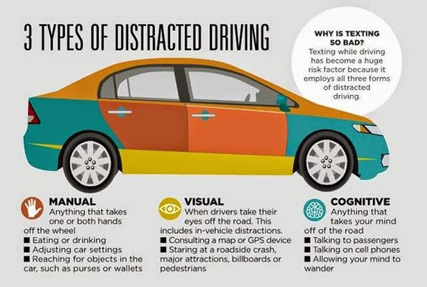 3 types of distracted driving
